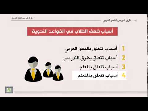 طرق تدريس اللغة العربية الوحدة 8 أهداف تدريس النحو العربي للمتعلمين
