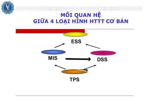 Hệ Thống Thông Tin Quản Lý - PHAN II - Đại học Luật - Tp. Hồ Chí Minh: