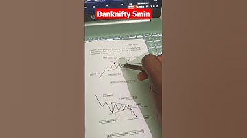 Banknjfty 5min TF || Tomorrow Banknifty Lavels #bankniftyanalysis #chartpatterns