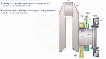 Axial Vibration Damper