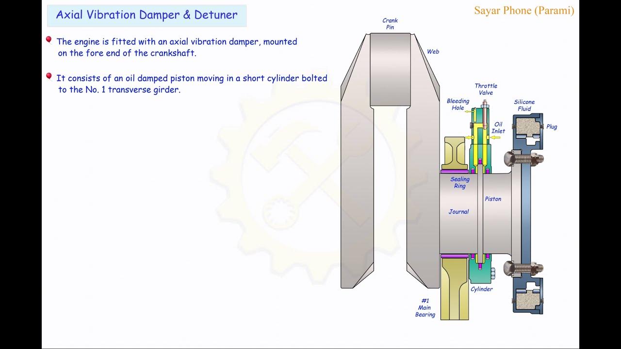 Axial Vibration Damper YouTube