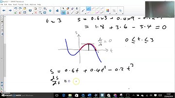Variable Acceleration with Maxima and Minima