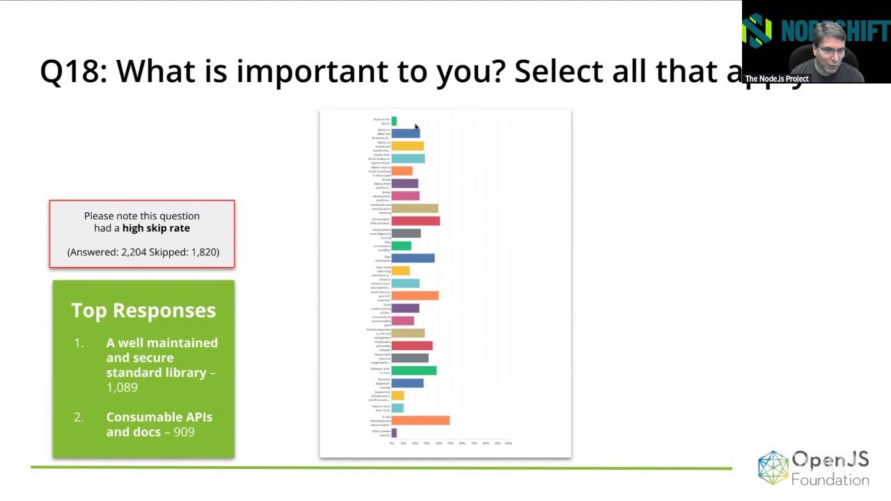 2025-06-25 Next 10 years of Node.js