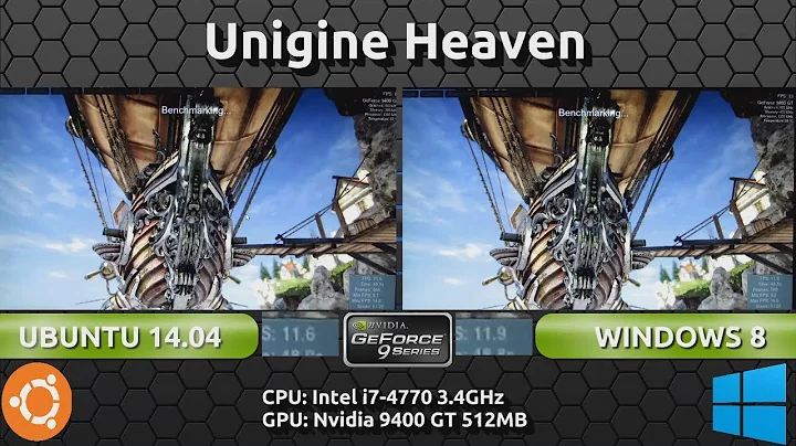 Nvidia 9400 GT在Ubuntu和Windows上的性能对比