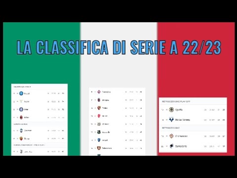 LA CLASSIFICA DI SERIE A TIM 2022/2023 - YouTube