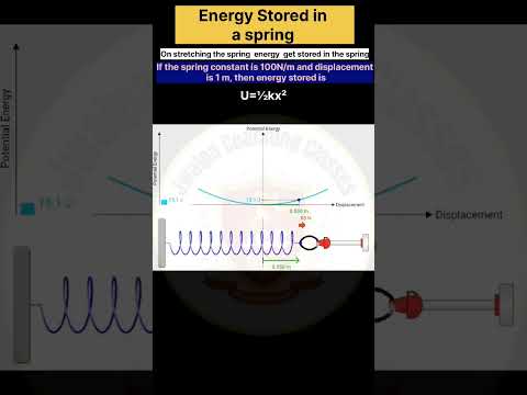 Energy stored in