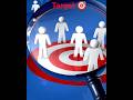 Everyone is busy with their Target 🎯#target #interview #digitalmahila #sales #lic #education #job