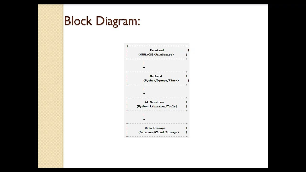 AI enabled App for artisans to facilitate market linkages. AI enabled app for promoting products.