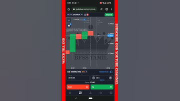 Quotex | Quotex 100% winning strategy | Quotex trading | binary trading strategy #shorts