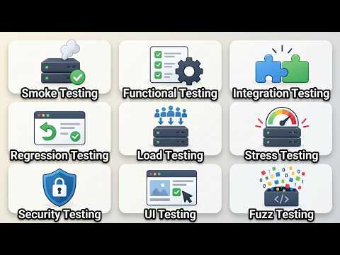 9 API Testing Types Every Developer Must Know