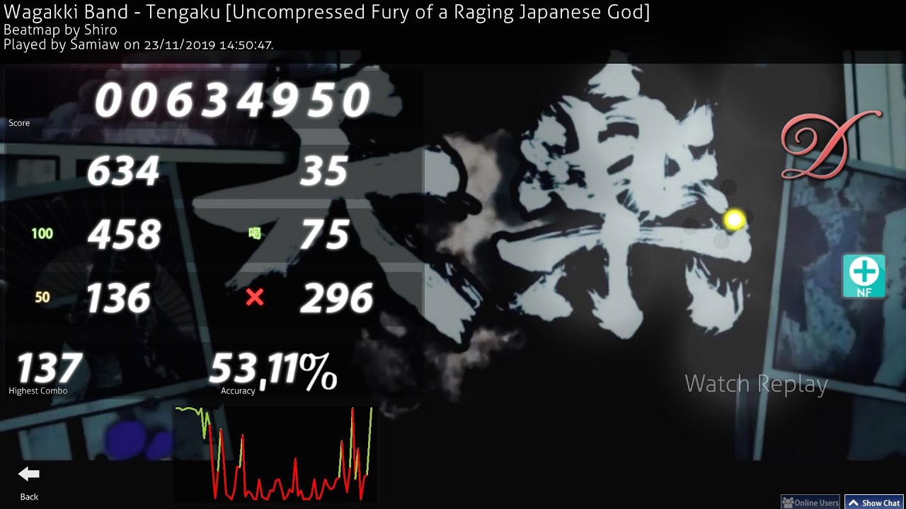 How To Find Good Osu Maps