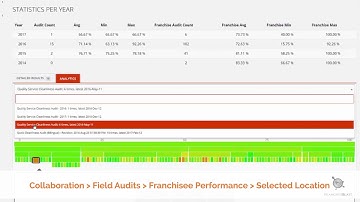 Franchisees: Getting Started With Our Field Audit App