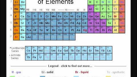 OnTheWeb Science - Chemistry 2