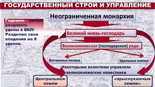 История Беларуси 6 класс Часть 2: Государственный строй ВКЛ