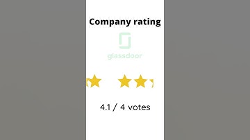 Hiring Automation QA | Software Testing Jobs | QA Jobs | QA Engineer Jobs | Remote Jobs  #shorts