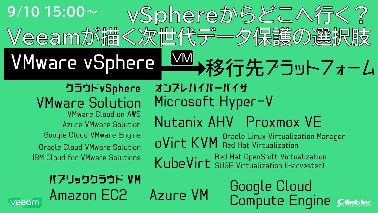vSphereからどこへ行く？Veeamが描く次世代データ保護の選択肢
