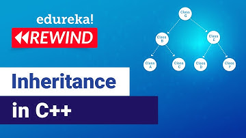 Inheritance in C++ | C++ Tutorial for Beginners | Edureka | C++ Rewind - 3