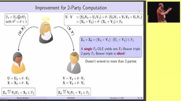 Secure Multiparty Computation 1 (Asiacrypt 2024)