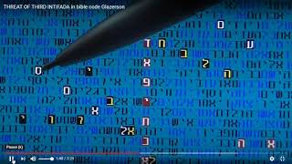 Details THREAT OF THIRD INTIFADA   - IN BIBLE CODE   -  GLAZERSON Guide