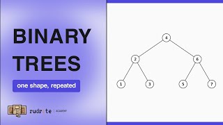 Binary Trees Explained — Traversals, Recursion & Balance, Visualized