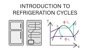 Mechanical Engineering Thermodynamics - Lec 23, pt 1 of 4:  Introduction to Refrigeration Cycles