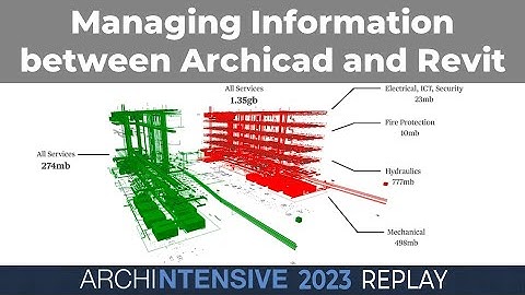 Tales of the Unexpected: Managing information exchange between Archicad and Revit with Rohan Bailey