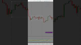 How to grow a Small Trading Account