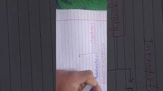 #ndaexam
