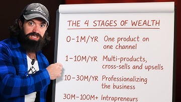 The 4 Stages of Entrepreneurship