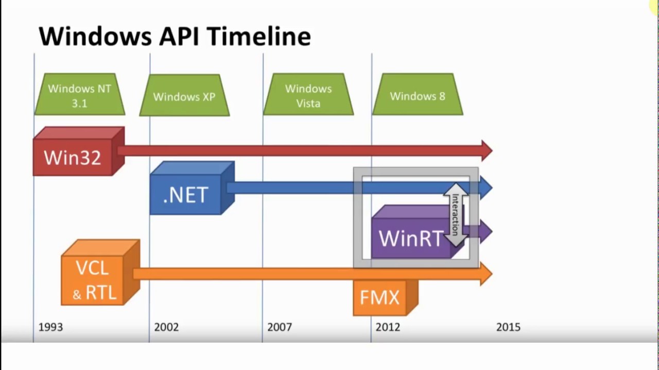 Arabic Delphi Conference Algeria 2017 [Samer Asil]