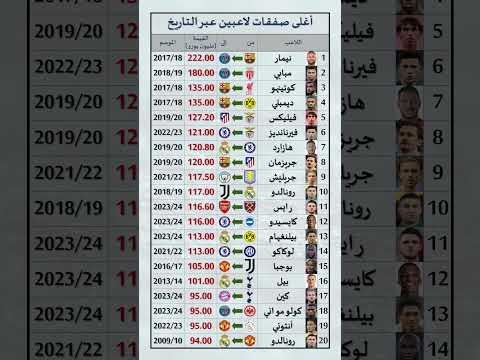 أغلى صفقات وانتقالات لاعبين كرة القدم عبر التاريخ ريال مدريد برشلونة رونالدو  