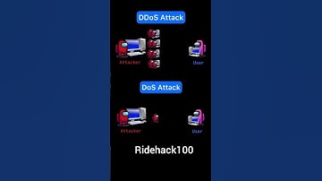 DOS and DDOS Attack