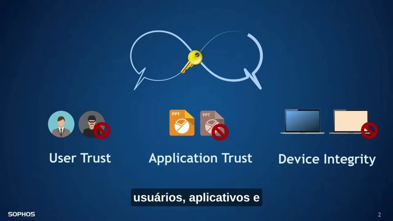 Sophos SafeGuard Encryption | Criptografia Avançada