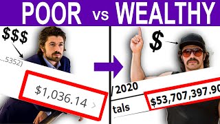 Why I Used To Be Poor? Misunderstanding of Risk, Volatility, & Return