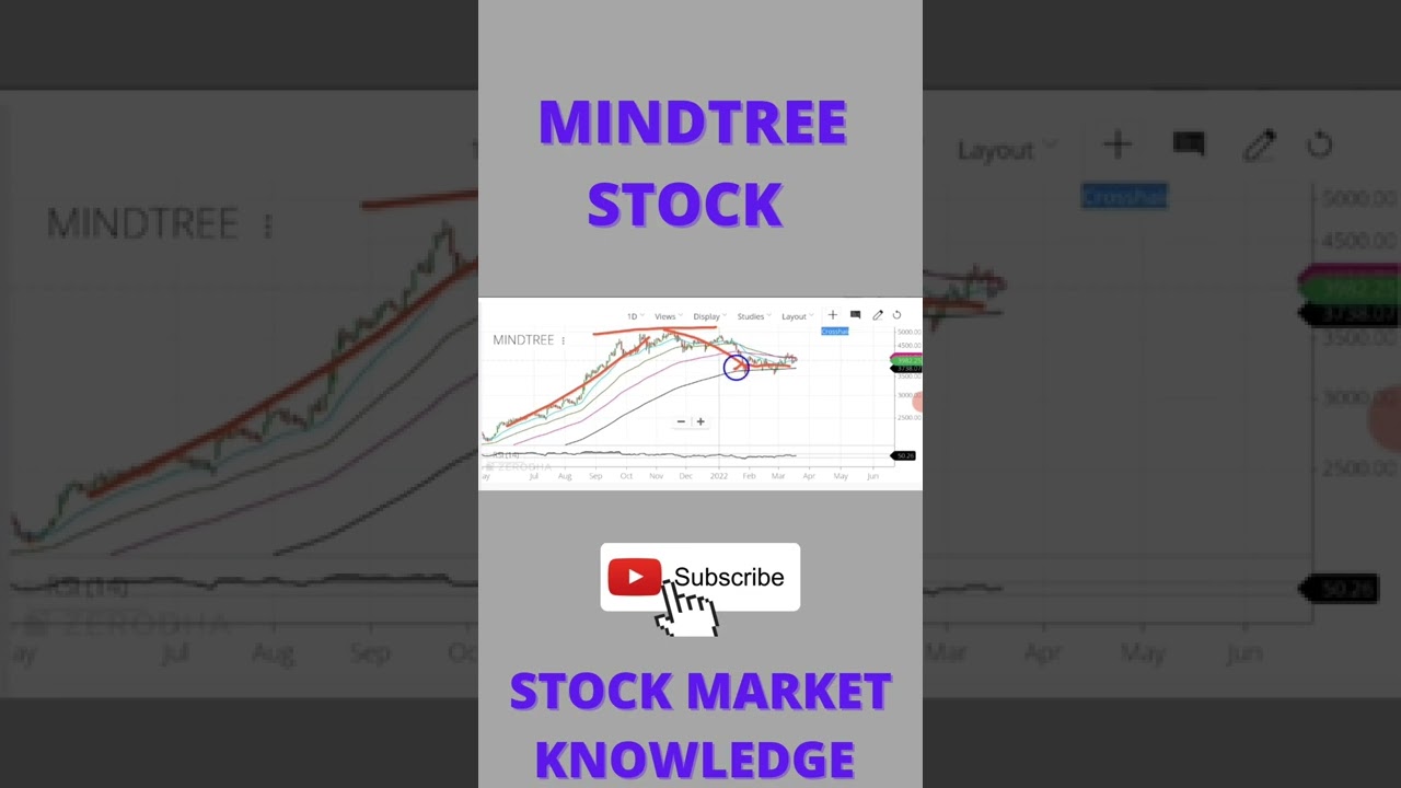 MINDTREE STOCK ANALYSIS 