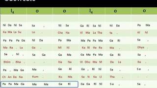 Learn Carnatic Classical Vocals: Lesson 7-2 Anandabhairavi ragam "Kamala Sulochana"