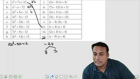 Exercise 7.3 | Chapter 7 | Factorization | Maths Express | Class 8 |