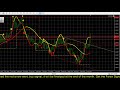 Trading Price Action Using Line Charts (Old School Forex ...