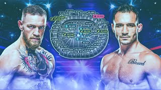 Graphic Breaks Down Ticket Prices for Conor McGregor vs Michael Chandler