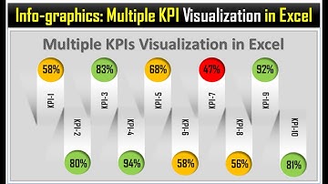 Info-graphics: Multiple KPIs Visualization in Excel