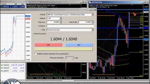 Foreign Exchange Trading How to Trade Nonfarm Payroll (NFP) Changes