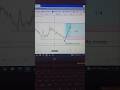 #hdfcbank#hdfcbanknews#btc #trading#scalpingtradingstrategybanknifty #nifty #investment