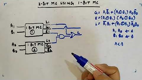 2-Bit Magnitude Comparator Using 1-Bit Magnitude Comparator - Digital Circuits and Logic Design