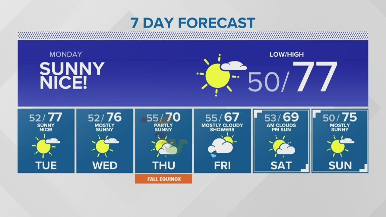 KING 5 Weather - YouTube
