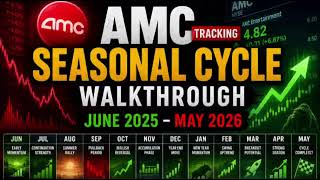 The AMC Seasonal Cycle Movie 🍿 | June 2025 - May 2026