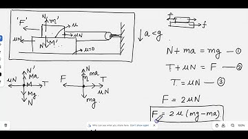 Suppose the entire system of the previous question is kept inside an elevator which is coming down w