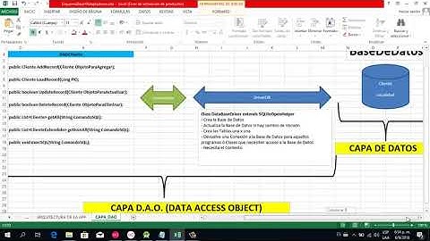 Modulo 07 Persistencia Parte D Video 01 CapaDAO Introduccion