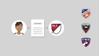 Sports Law | Collectively Owned Leagues | Lesson 26 of 36