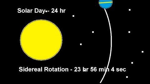 Sidereal Rotation Vs Solar Day