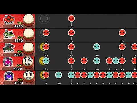 【太鼓の達人 NS1】God knows…【全難易度同時再生】